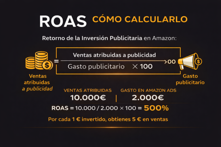Infografía: cómo calcular el ROAS en Amazon Ads (fórmula y ejemplo)